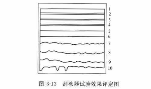 Diagram 3 of the method for measuring the sag performance of paint by Sag Tester