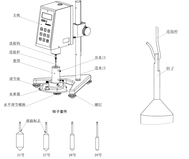 Viscometer Small Sample Adapter Installation Method and Instructions for Use with Figure 1