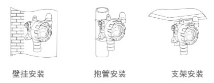 How to install, wire, debug and calibrate Dory RTTPP Gas Detector?  Picture 1