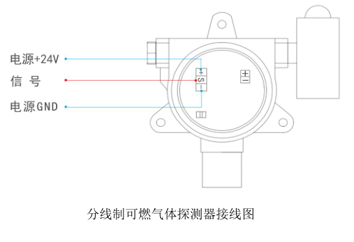 How to install, wire, debug and calibrate Dory RTTPP Gas Detector?  Picture 4