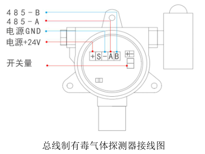 多瑞RTTPP气体探测器如何安装、接线、调试、校准？配图5