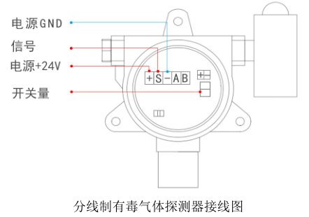 多瑞RTTPP气体探测器如何安装、接线、调试、校准？配图6