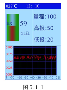 Dory DR-BX200 Combustible Gas Detector Operation Instructions and Troubleshooting Diagram 1