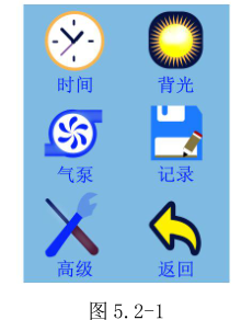 Dory DR-BX200 Combustible Gas Detector Operation Instructions and Troubleshooting Diagram 2