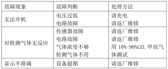 多瑞DR-BX200可燃气体检测仪操作说明及故障处理配图9