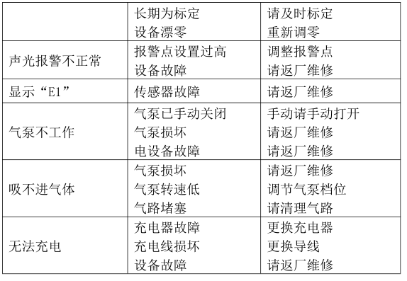 多瑞DR-BX200可燃气体检测仪操作说明及故障处理配图10