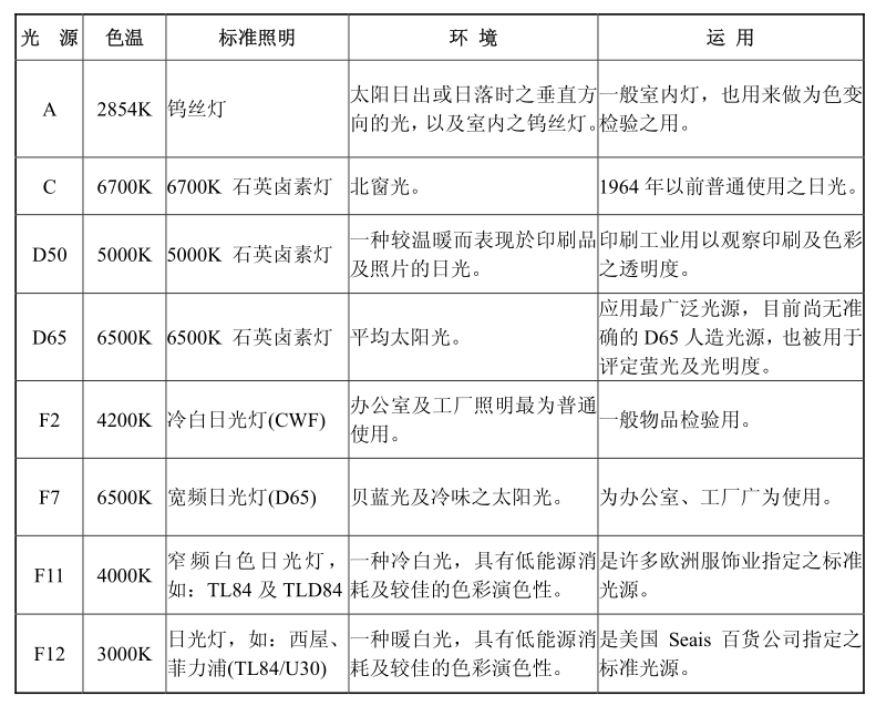 How does Weifu WF32 Portable Colorimeter operate in different modes?  Picture 4