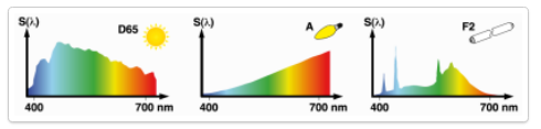 Viewing conditIon Meter measurement parameters for color measurement with Figure 2