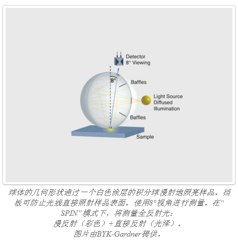 How to choose the correct Spectrophotometer ?  Picture 3