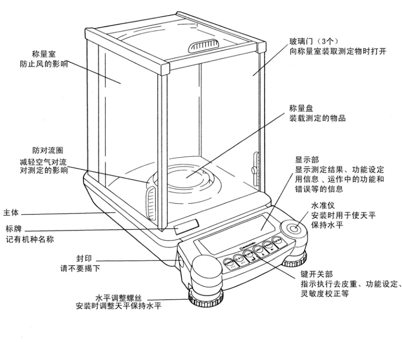 电子天平简图图片