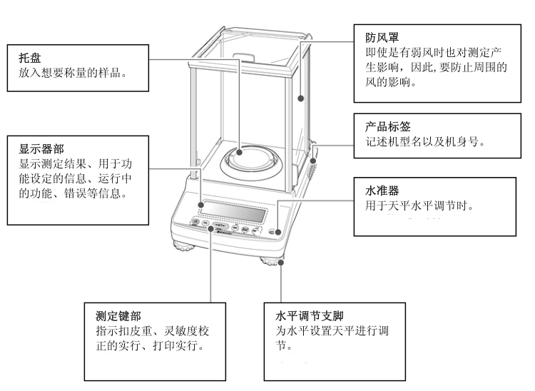 岛津ATY124 分析天平|南北潮商城