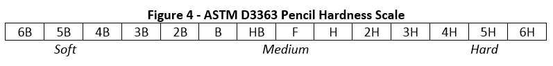 Several methods of measuring coating hardness with Figure 2