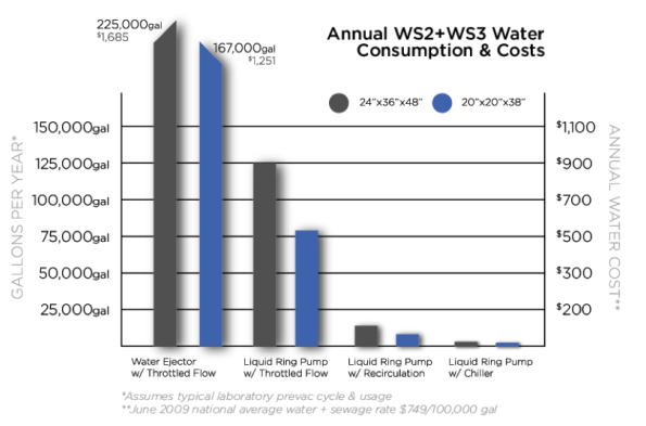 Why is your lab's autoclave wasting water and how can you save it?  Picture 3