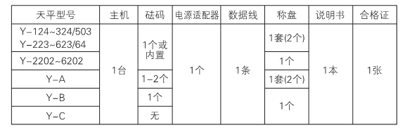 Huazhi HZY/PTY/DTY series electronic analytical balance installation method with diagram 1