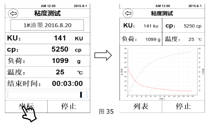 Fangrui STM-2T Stormer viscometer operation interface introduction picture 4