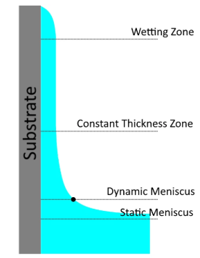 What is Dip Coating?  Picture 1