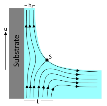 What is Dip Coating?  Picture 2