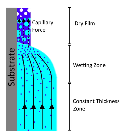 What is Dip Coating?  Picture 5