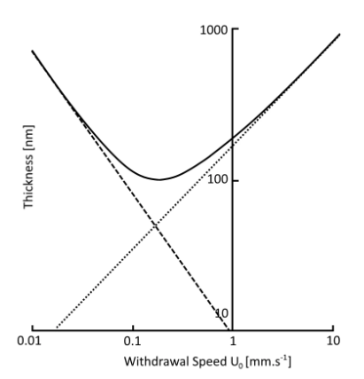 What is Dip Coating?  Picture 7