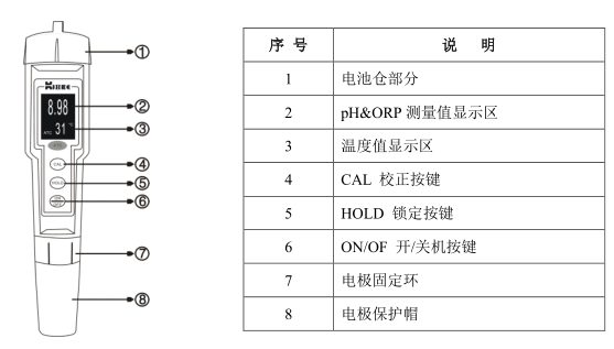 Pen pH Meter/ORP Meter Operation Guide and Calibration Map 1