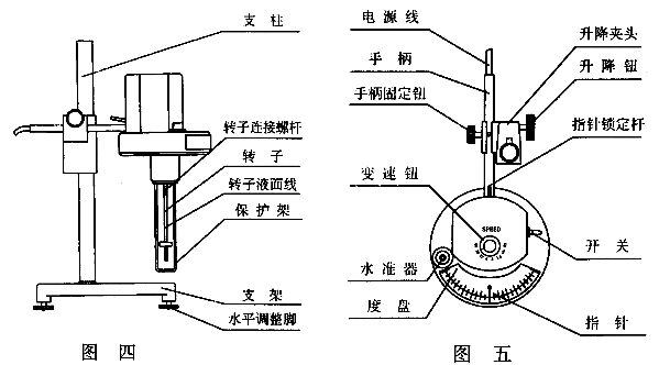 Yueping NDJ-4 Rotational Viscometer Instruction Manual with Figure 3