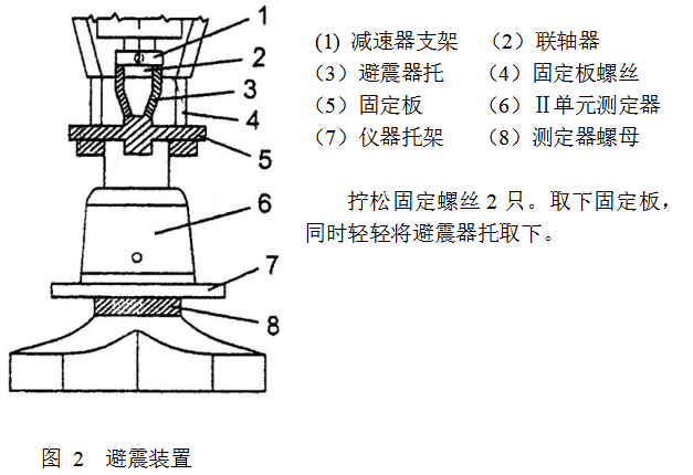 Yueping NDJ-79 Rotary Viscometer Instruction Manual with Figure 2
