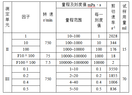 Yueping NDJ-79 Rotary Viscometer Instruction Manual with Figure 8