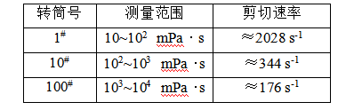 Yueping NDJ-79 Rotary Viscometer Instruction Manual with Figure 4