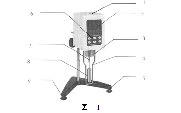 Yueping DV-1 Digital Rotational Viscometer Instruction Manual with Figure 1