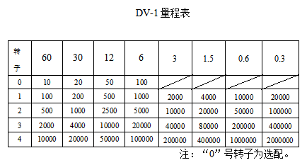 Yueping DV-1 Digital Rotational Viscometer Instruction Manual with Figure 7