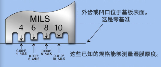 How to use wet Film Thickness Gauge?  Picture 2