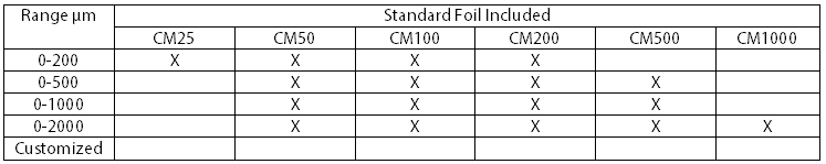 Holland TQC LD0400 Coating Thickness Gauge Operation Manual with Figure 2
