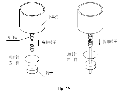 Precautions for the use of Rotational Viscometer with Figure 1