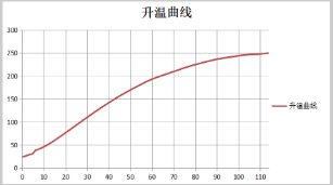 Tester DZ-2BCIV Vacuum Drying Oven Details Figure 1