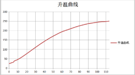 Tester DZ24T Vacuum Drying Oven Details Figure 3