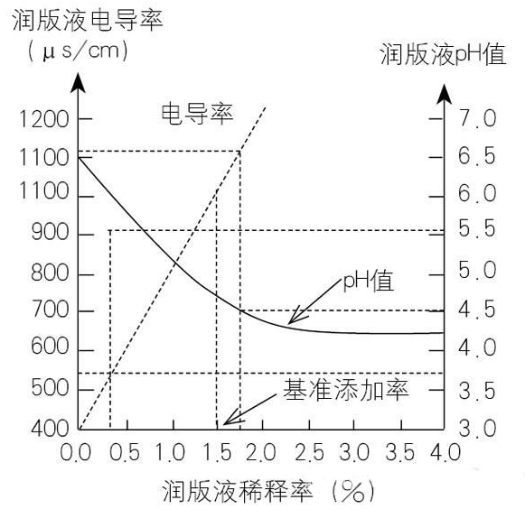 Paper properties: pH value map 1
