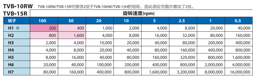 东机产业TVB-10RW 粘度计|南北潮商城