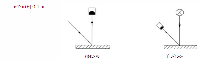 Analysis of Colorimeter illumination and observation geometric conditions with Figure 5