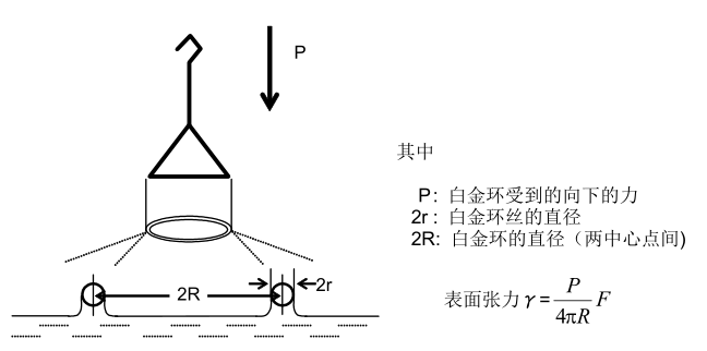 Fangrui QBZY Surface Tensiometer Platinum Ring Test Method with Figure 1