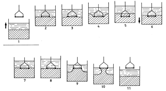 Fangrui QBZY Surface Tensiometer Platinum Ring Test Method with Figure 4