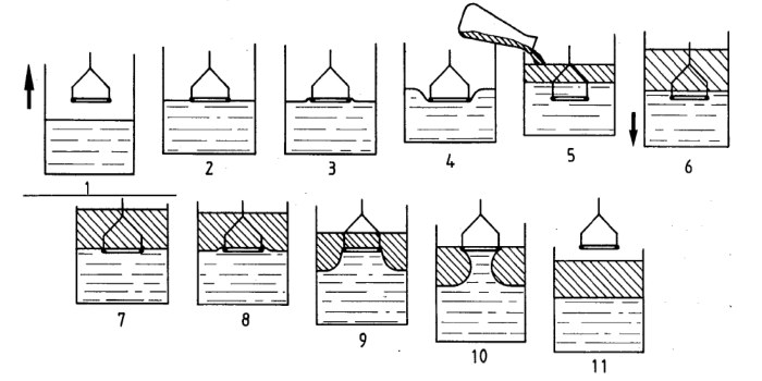 Fangrui QBZY Surface Tensiometer Platinum Ring Test Method with Figure 5