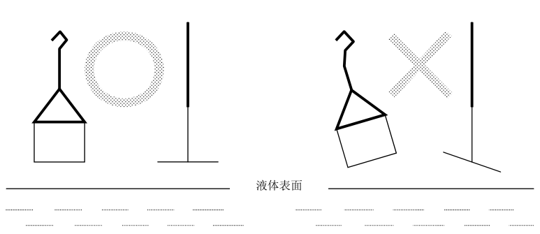 Fangrui QBZY Surface Tensiometer Platinum Ring Test Method with Figure 6