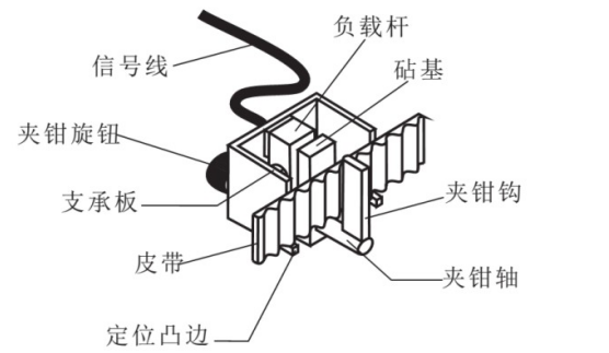 海宝仪器 HZS-P 皮带张力仪详情图1