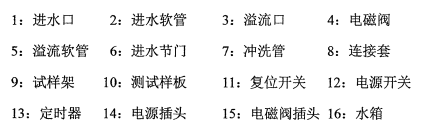 NZW Contamination Resistance Tester Installation and Operation Manual with Figure 2