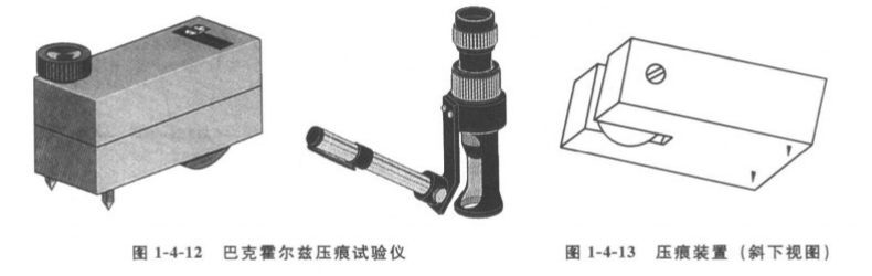 How does the Buckholz indentation Tester measure the indentation hardness of the paint film?  Picture 1