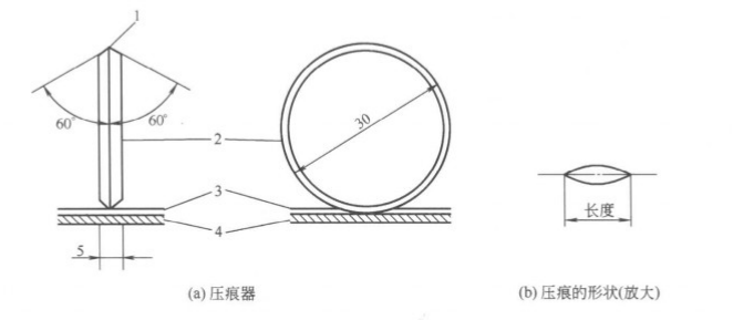 How does the Buckholz indentation Tester measure the indentation hardness of the paint film?  Picture 2