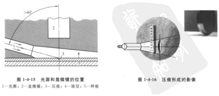 How does the Buckholz indentation Tester measure the indentation hardness of the paint film?  Picture 3
