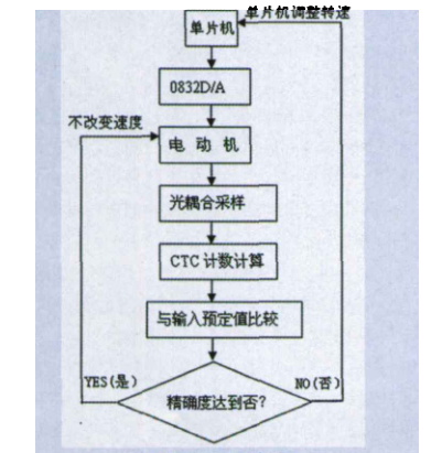 What is a Dual Cylinder Rotary Viscometer?  Picture 2