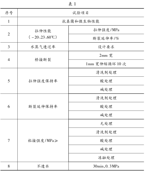 Interpretation of waterproof coating standards in different countries with Figure 1