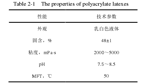 Research on the composition and function of waterborne wood coatings with Figure 1